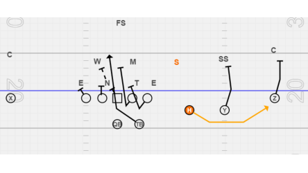 3 Great Third Level Run Pass Options For Explosive Plays